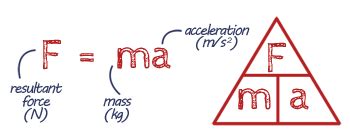 resultant force equation gcse physics.